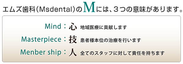 事務局マップ