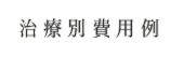 治療別費用例