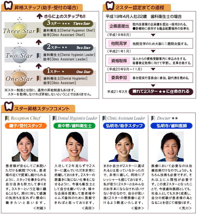 昇格ステップ