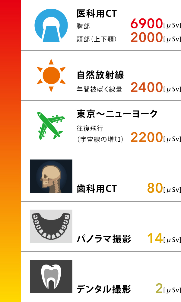 被曝量について