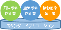 スタンダードプリコーションとは