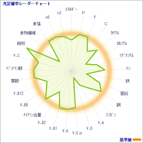 栄養価計算ヘルシーメーカープロ 01