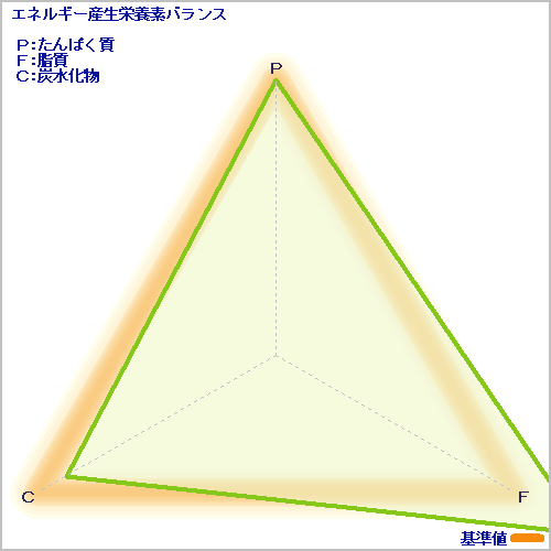 栄養価計算ヘルシーメーカープロ 02