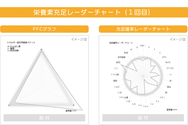 栄養相談
