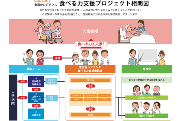 食べる力支援プロジェクト