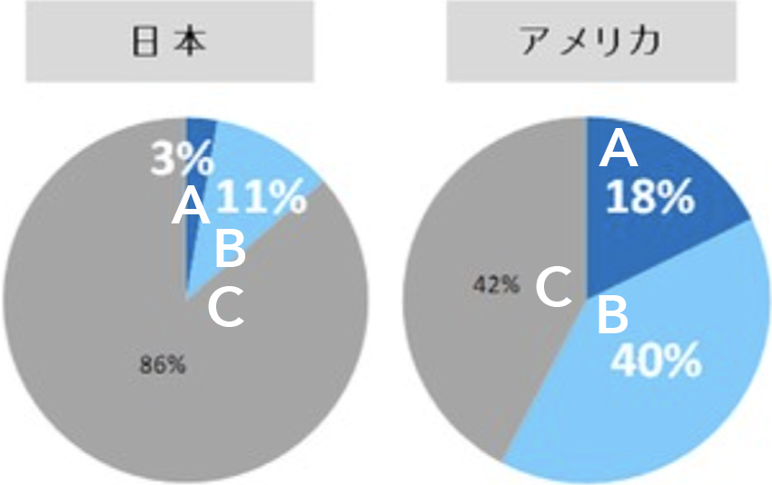 日本と海外のちがい
