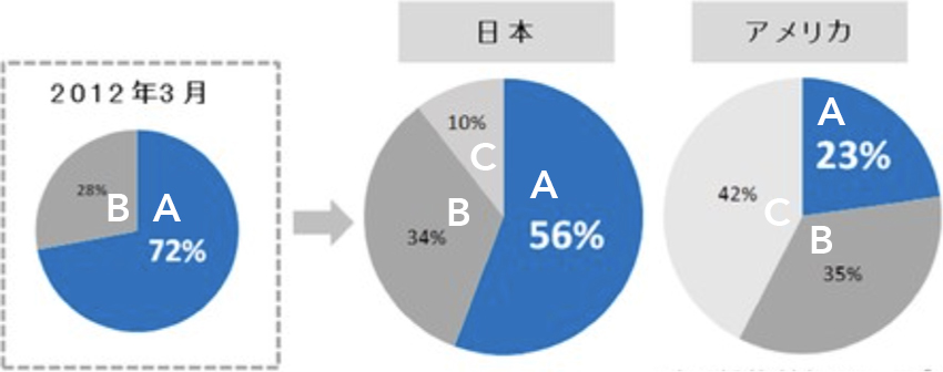 矯正装置への抵抗感