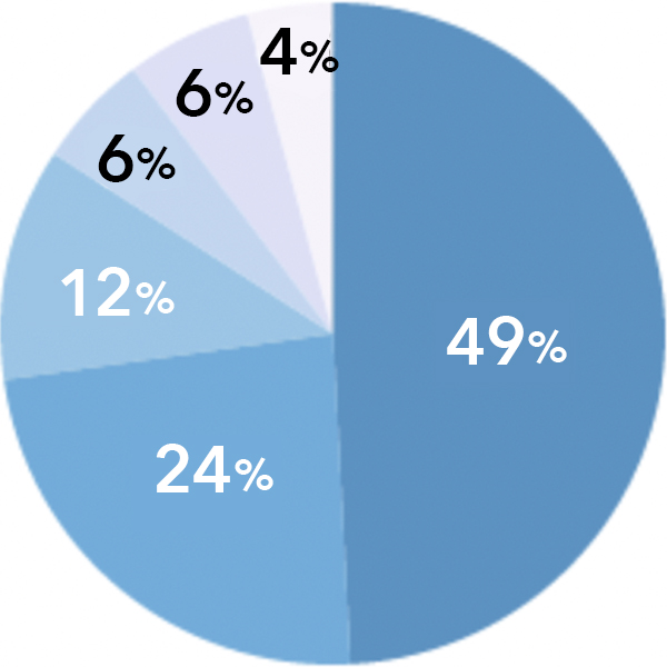 定期メンテナンスの必要性