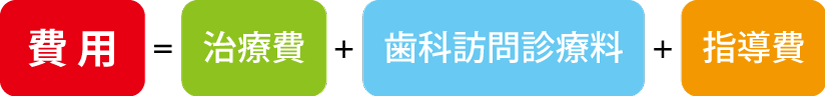 費用