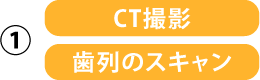 CT撮影・歯列スキャン